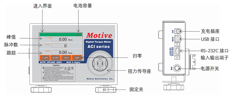 ACI-P系列油压脉冲扭力测试仪各部分名称