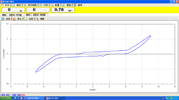 扭矩-角度曲线图