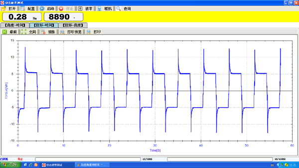 动态扭矩-时间曲线图